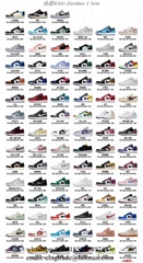 Cheap      Air Jordan Retro 1 shoes Wholesaler air Jordan 1 Sneakers air Jordan