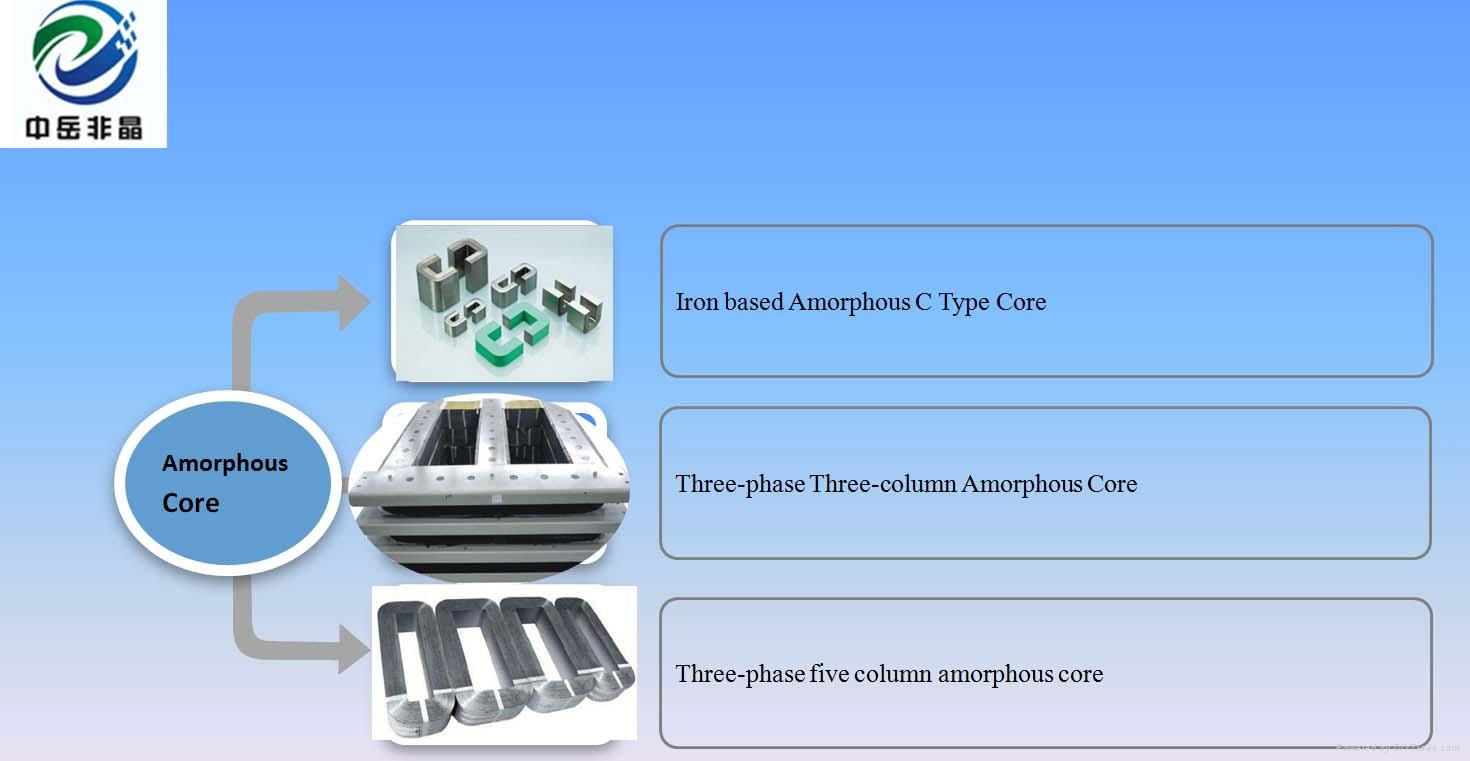 Three-phase Three-column Amorphous Core