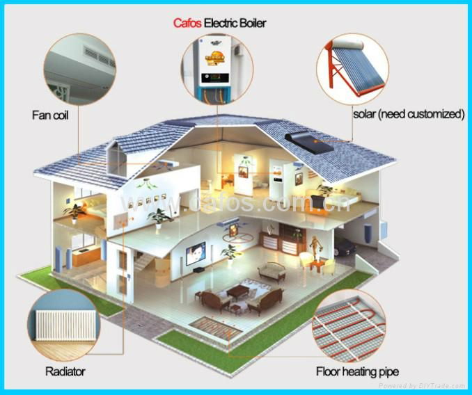 electrical water boiler for radiators / floor heating system 4