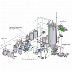 Non dairy creamer Equipment and Technology