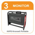 HVPD Kronos® 便携式监测仪