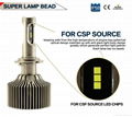 New Auto 9000LM 60W 6000K CSP Automotive Led Headlight  1