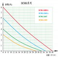 DC50G系列三相无刷直流水泵