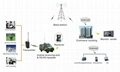 LOS long range video link 150km COFDM wireless transmitter for UAV 2