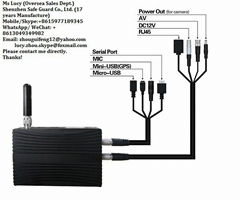 Bidirectional Wireless RJ45 VoIP Robust COFDM IP Mesh Network