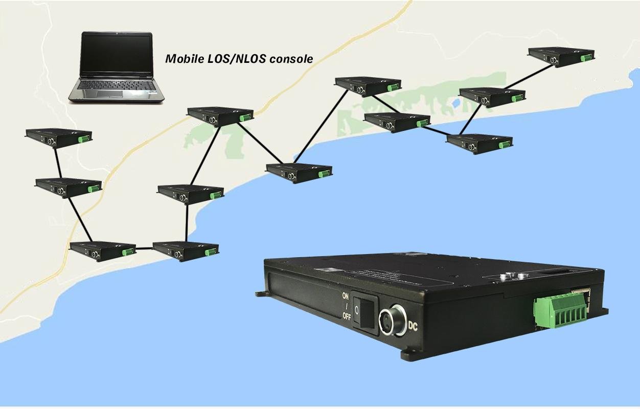 IP Radio wireless R   ed COFDM Ethernet UAV Mesh 2