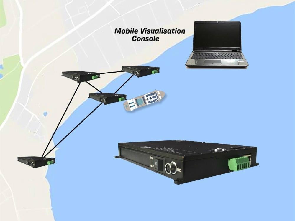 IP Radio wireless R   ed COFDM Ethernet UAV Mesh