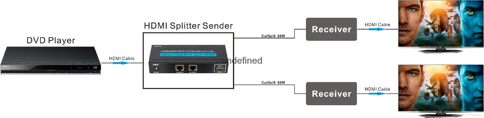  HDMI1.3 1x2 Splitter with 60m Extender 4