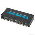 HDMI Splitter 1*4 With EDID IR Extension 1.4 Version 1