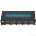 HDMI Splitter 1*4 With EDID IR Extension 1.4 Version 4