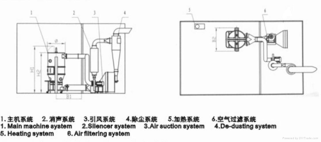 FG-C Series Fluid Bed Dryer 5C--500C High Efficiency Machinery 3