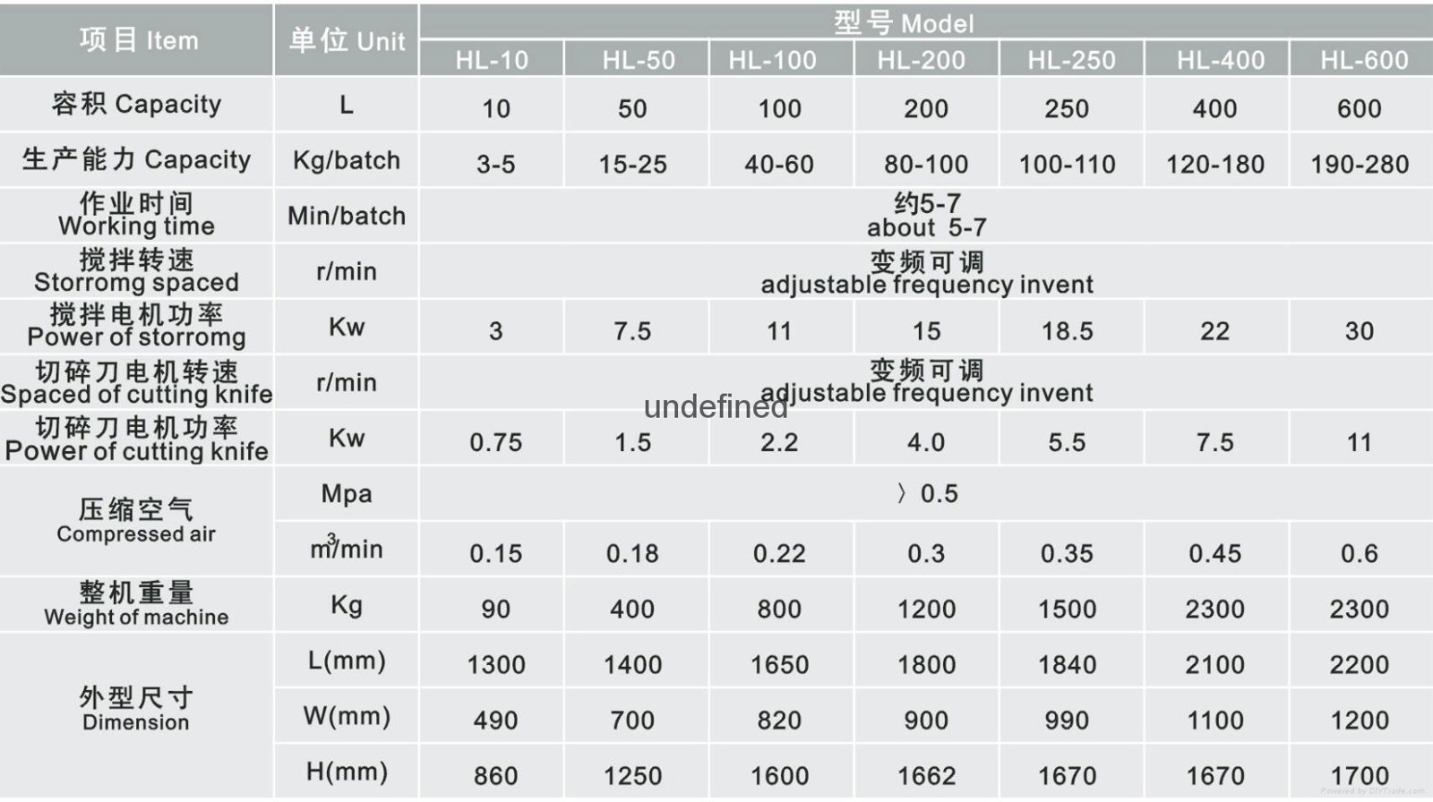 Fluid Bed Dryer HL Series 100Liters Wet Mixing Granulator 50Liters pharmaceutica 4