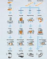 Reducer Pipe Reducer Reducer Fittings  4