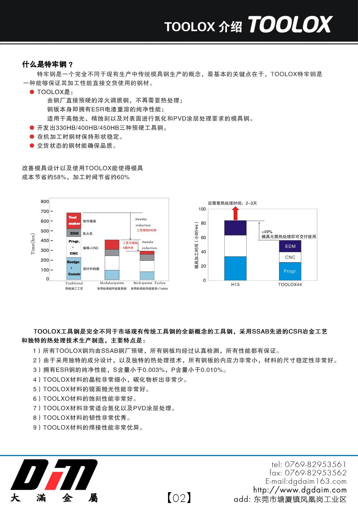 HPM75無磁鋼光圓 HPM75無磁鋼精料 2