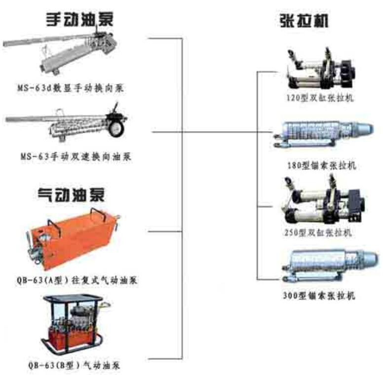 行销全国MS15-120/63矿用锚索张拉机具