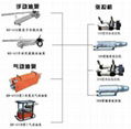 行销全国MS15-120/63矿用锚索张拉机具 3