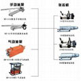 行销全国MS15-120/63矿用锚索张拉机具 4