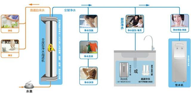 立升全自动双子星LU3B1-82C 4