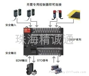 安全控制器