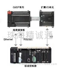 安全控制器 2