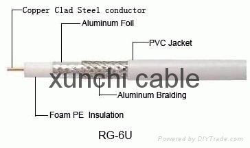 rg58  cable 5