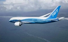 International Air Freight Forwarding