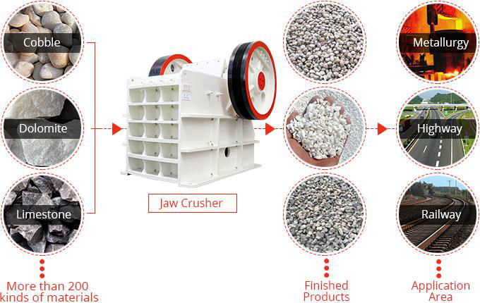 Energy saving jaw crusher  and mining crusher