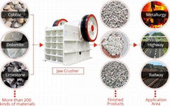 Energy saving jaw crusher  and mining