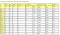 Japan ntn bearings catalogue price list