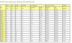 Japan ntn bearings catalogue price list