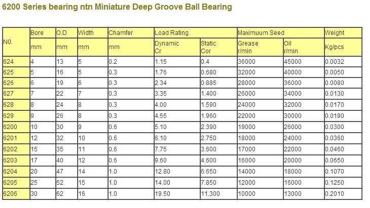 Japan ntn bearings catalogue price list ball bearing 6201Z 6201du C3 6201ddu 2