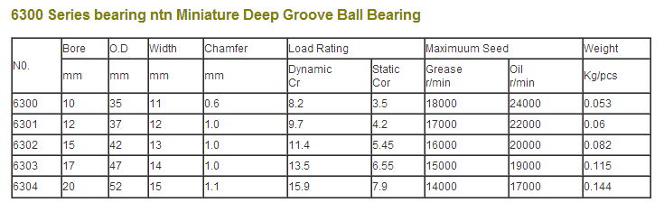 Japan ntn bearings catalogue price list ball bearing 6201Z 6201du C3 6201ddu 3