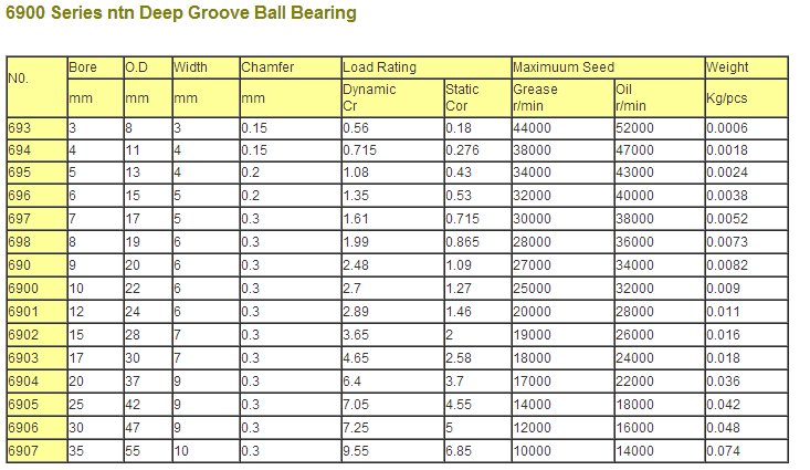 Japan ntn bearings catalogue price list ball bearing 6201Z 6201du C3 6201ddu 5