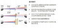 OSID光截面双鉴式成像感烟光束探测器高大空间专用设备