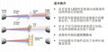 OSID光截面双鉴式成像感烟光