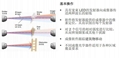 OSID光截面雙鑑式成像感煙光束探測器高大空間專用設備 1