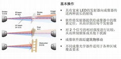 OSID光截面双鉴式成像感烟光束探测器高大空间专用设备