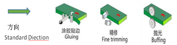 半自动封边机 2