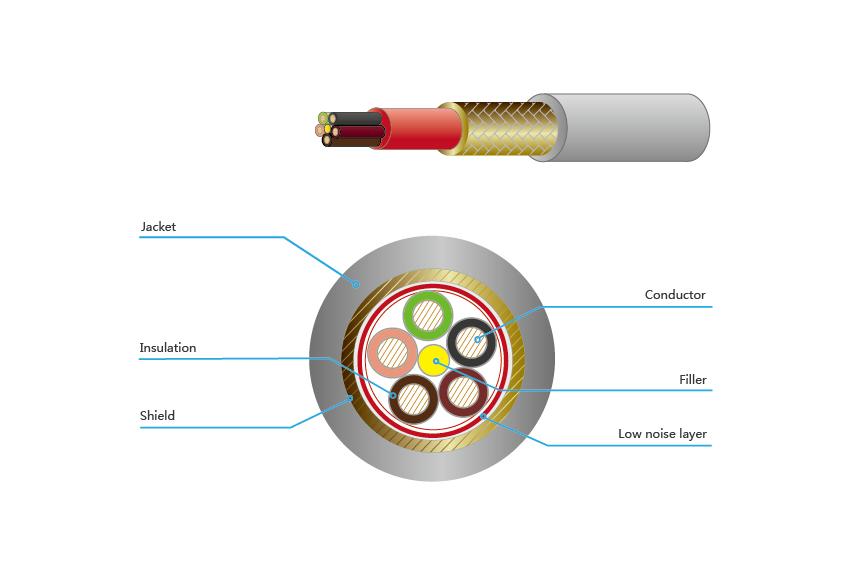 10 or 5 cores ECG cable and leadwires 3