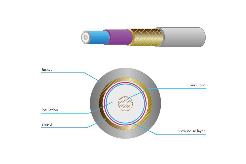 Single core ecg raw wire 2