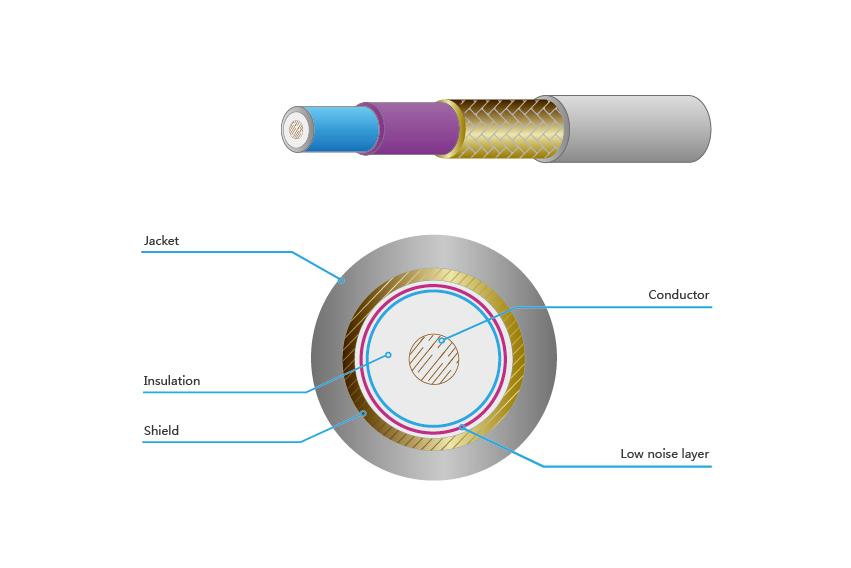 Single core ecg raw wire 3