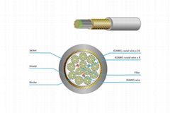 Endoscope Cable 