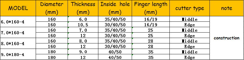 wood machinery construction finger joint cutter 2