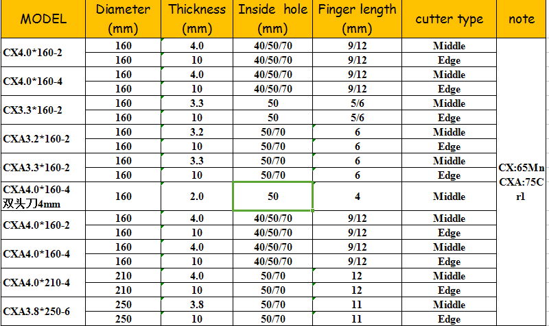 bottom price crazy selling finger joint cutter 2