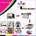 Jumbo reel Sublimation transfer paper 3