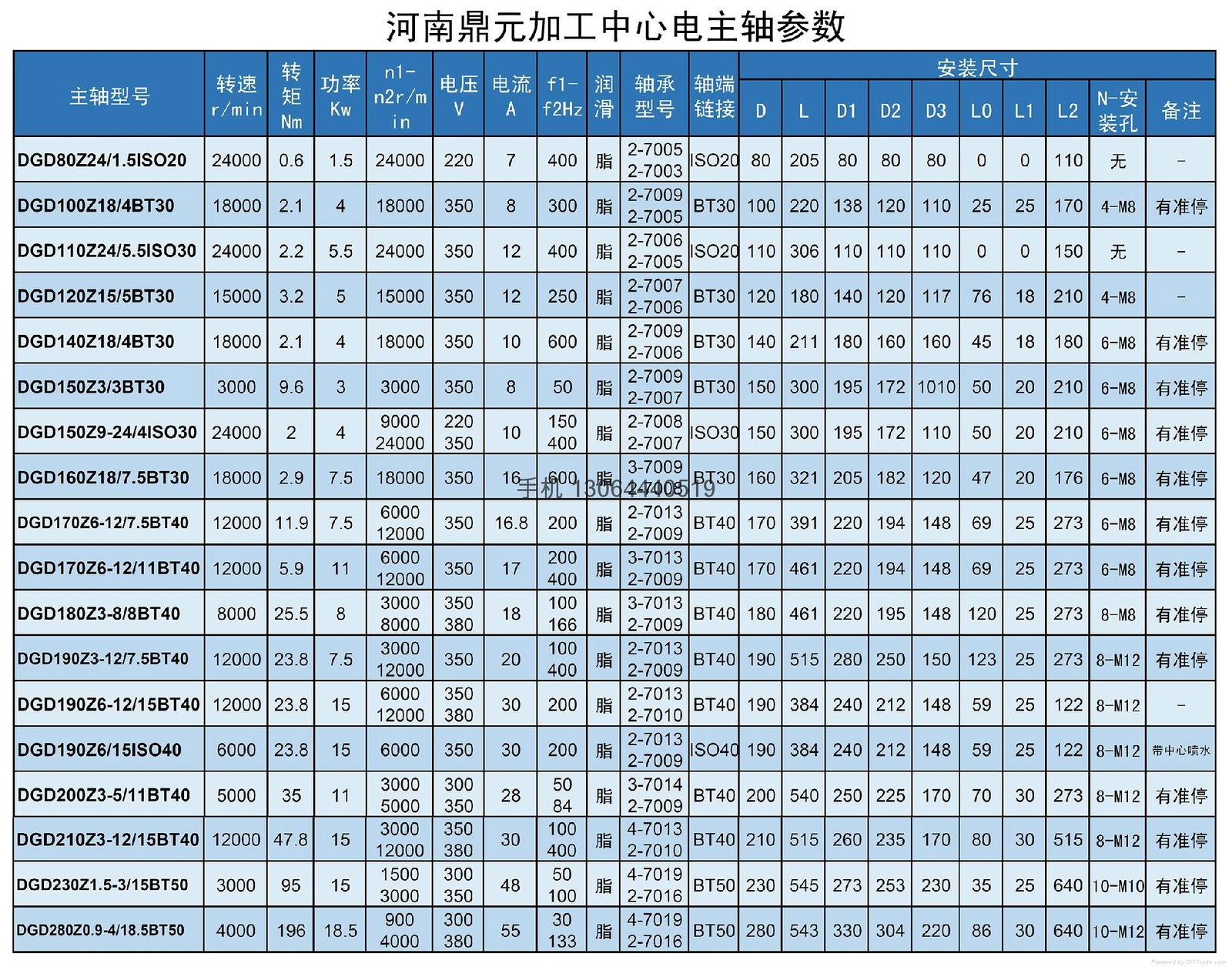 雕銑電主軸 3