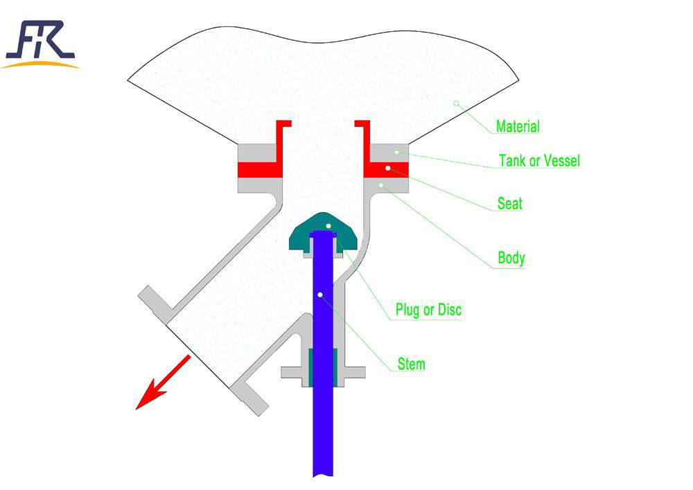 Pneumatic Tank Bottom Angle Valve  3