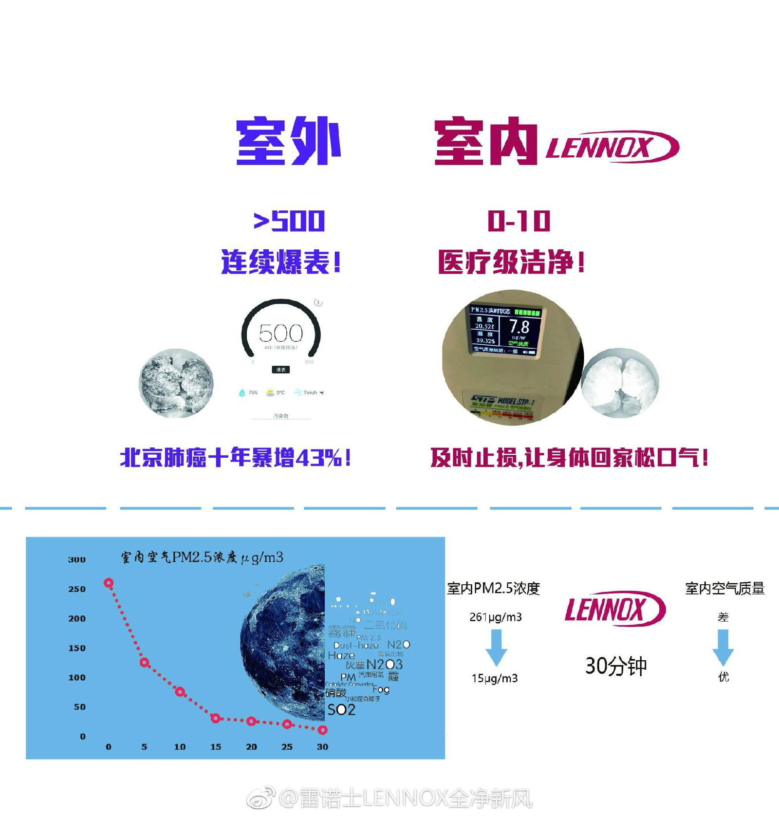 雷諾士新風系統