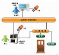 漢王T318人臉識別考勤機