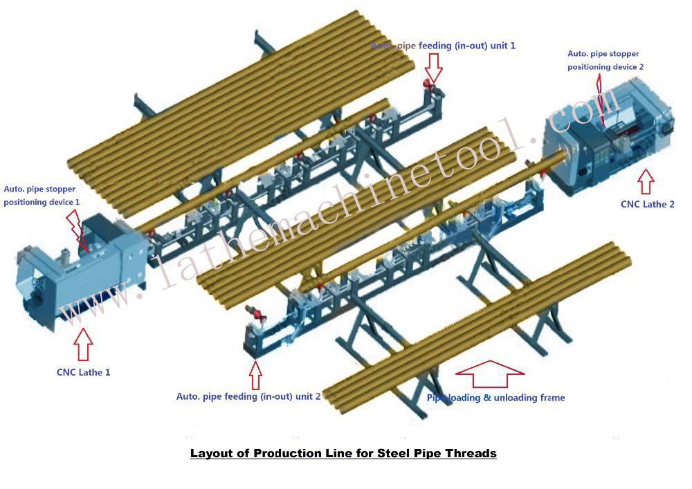 oil casing upsetting machine  for Upset Forging of Oil Extraction casing 4